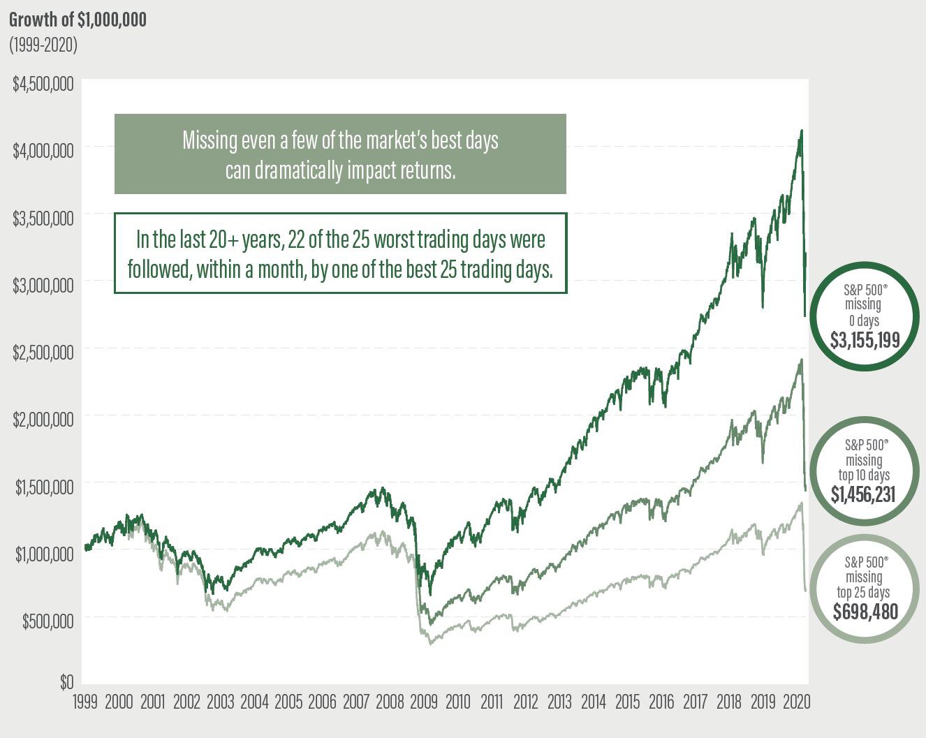 7 Biggest Investment Mistakes